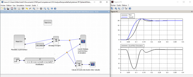 Un second exemple qui combine tracés expérimentaux et simulation